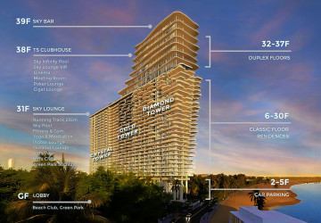 Luxury 2 Bedroom Condo For Sale  Ocean Diamond - Time Square 10, Otres Beach, Sihanoukville thumbnail